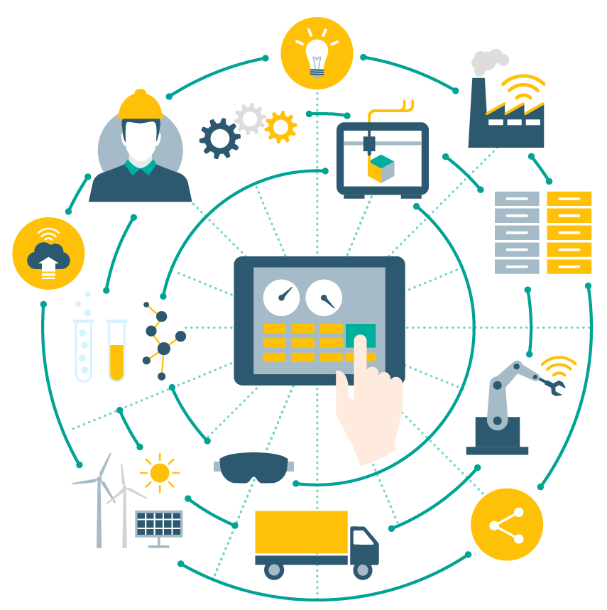 industry iot