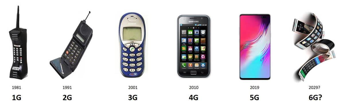 6G Phone Handset
