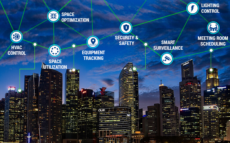 IoT City Solutions IoT City Solutions